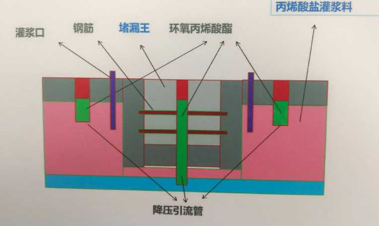大同天镇县防水堵漏工程设计