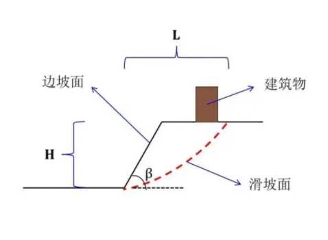 大同天镇县边坡工程设计